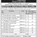 Dena Bank Recruitment 2016 Apply Online Application (SO- 48 Vacancies)