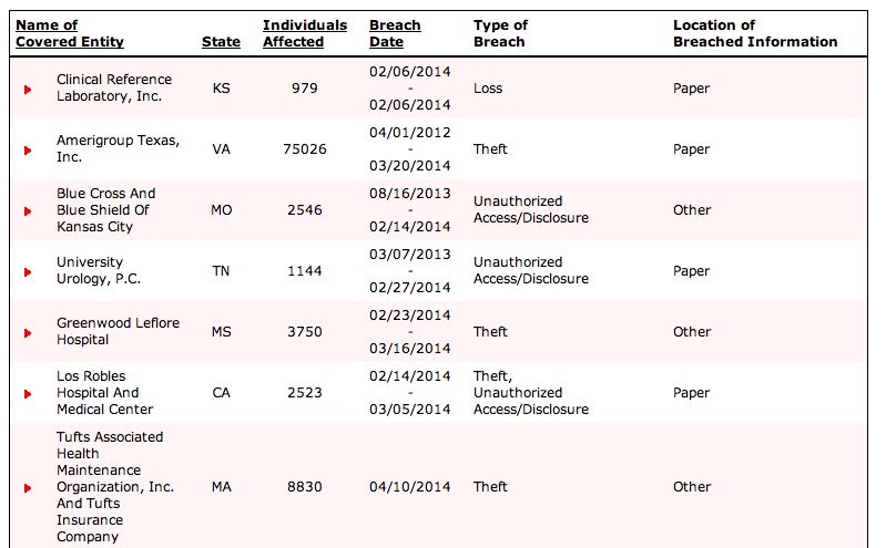 HHS Wall of Shame Breaches