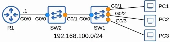 dhcp snooping configuration topology