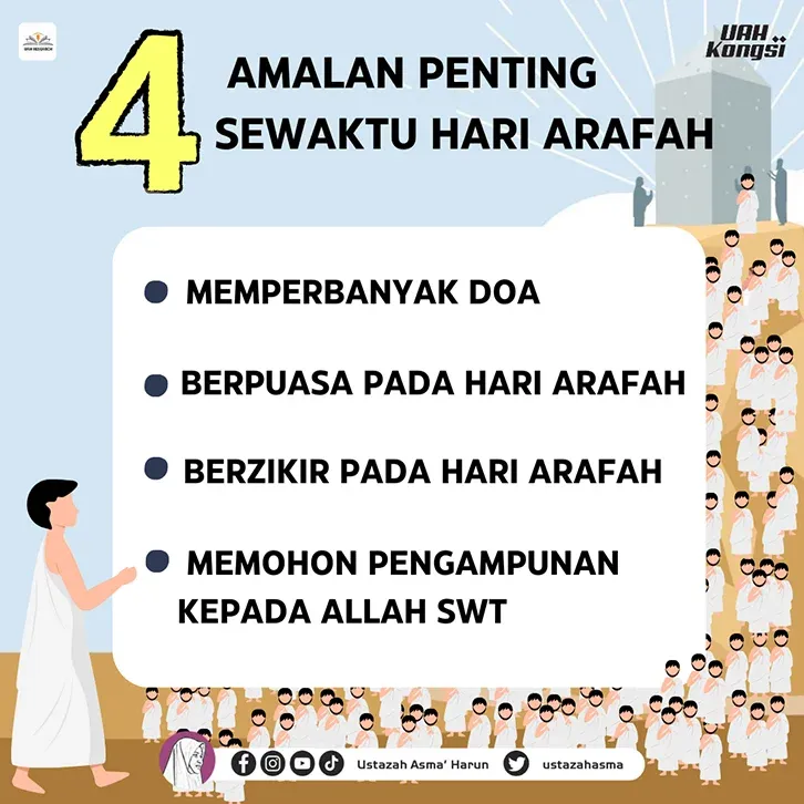 4 Amalan Penting Sewaktu Hari Arafah