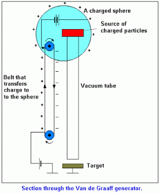Prasetyomanan@blogspot.com: Contoh penerapan listrik statis