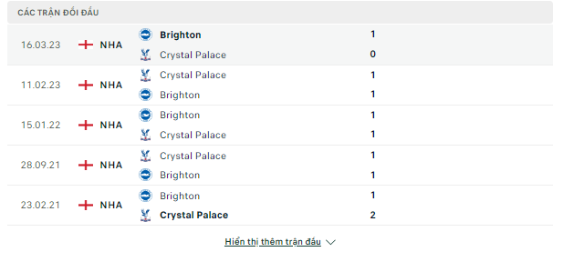 Crystal vs Brighton, 03h ngày 22/12-Ngoại Hạng Anh Doi-dau-21-12