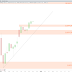 Le CAC40 frappé d'immobilisme à quelques heures de Noël (+0.00x%)