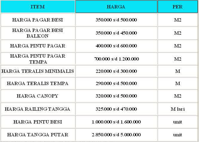 Cara Menghitung Harga Pagar Besi Minimalis Per Meter 