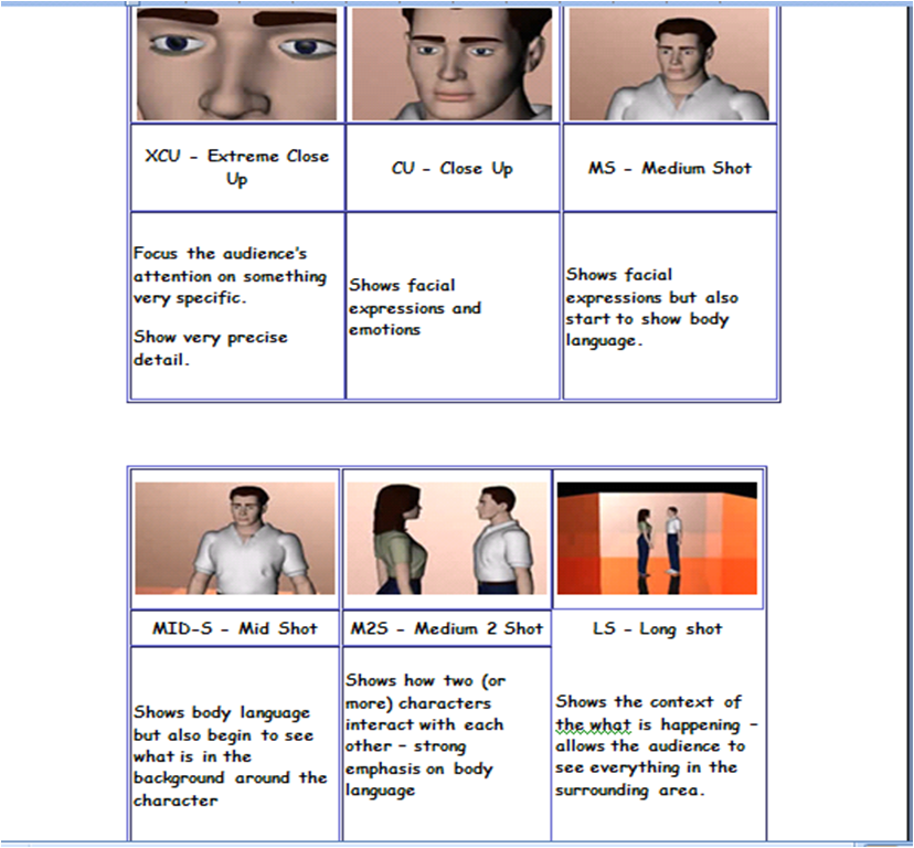 Mr K s AS Media Studies blog Camera  angles  definitions