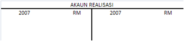 Prinsip Perkaunan Form V: Pembubaran Perkongsian