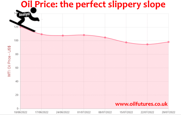 Oil price on slippery slope