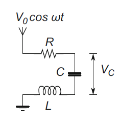 antenna RLC