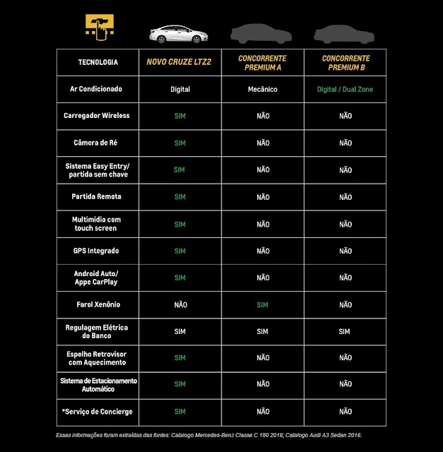 Novo Chevrolet Cruze 2017 x Mercedes-Benz C180