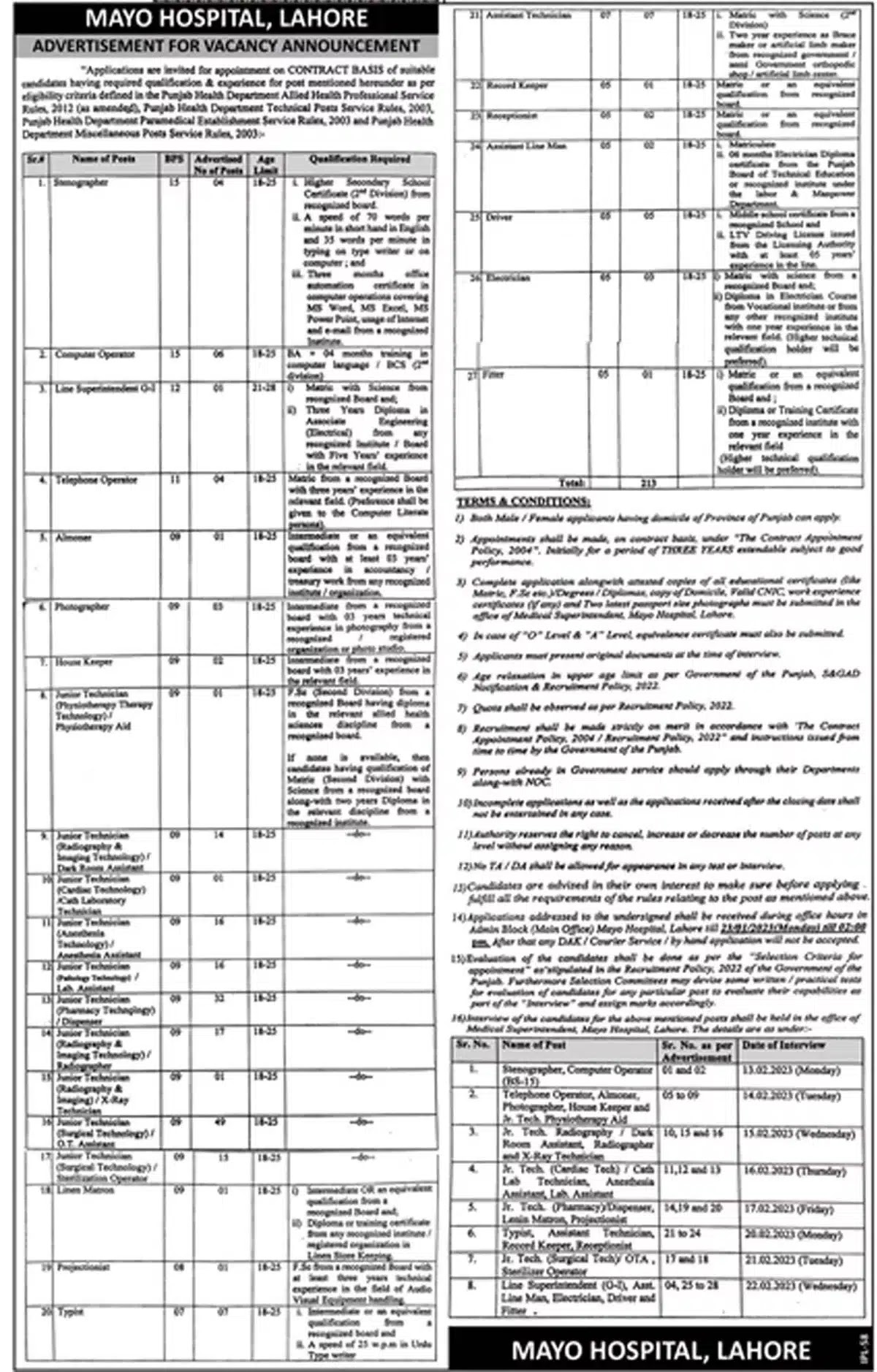 Mayo Hospital Lahore Jobs 2023