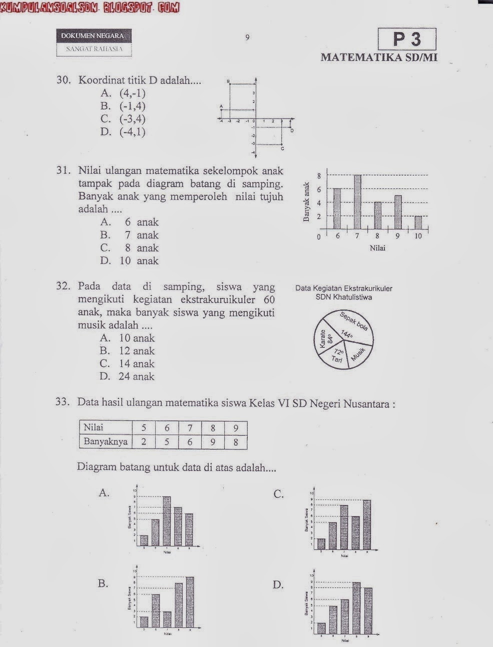 Arsip Soal UN+US+Try Out Matematika Kelas 6 VI SD TA 2013/2014 ~ Kumpulan Soal SD