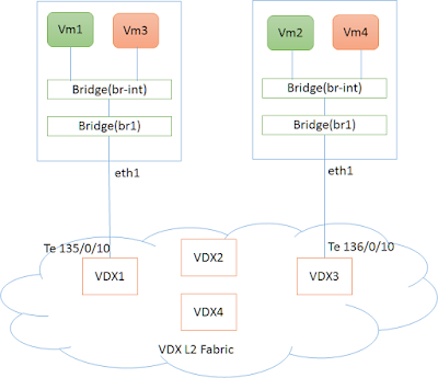 Setup of Openstack Plugin