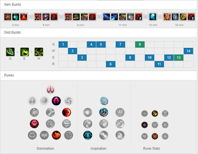 DYN Ganknam Nidalee JG vs DRX Dantalian Leesin - KR Challenger 9.23