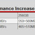 How to improve your OCZ Vertex 4 SSD performance with BIOS update 1.5