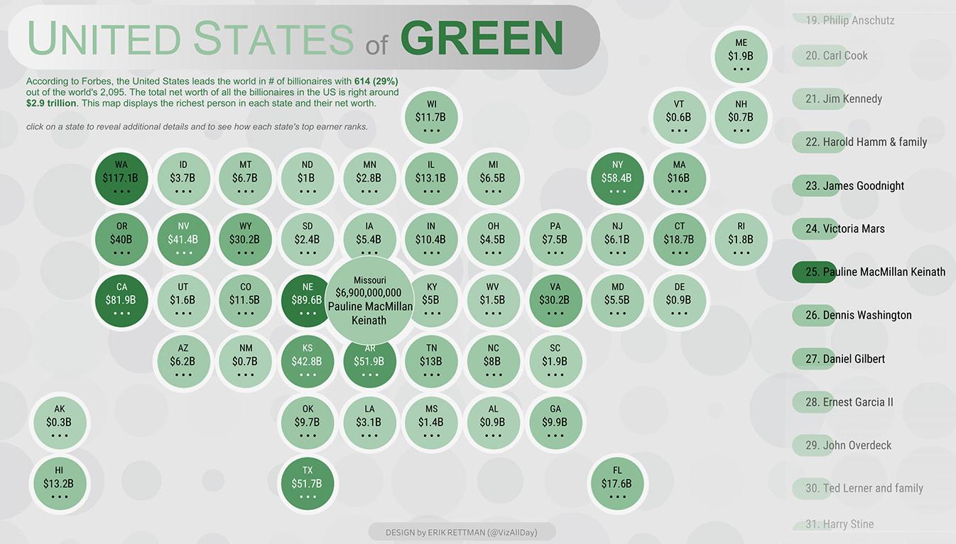 The Richest in the US 2020