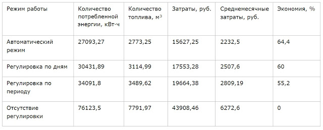 Услуги сантехника в Москве и Московской области