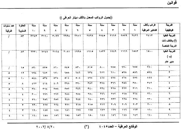 جدول الرواتب وفق قانون التعديل الثاني للامر رقم 30 لسنة 2003