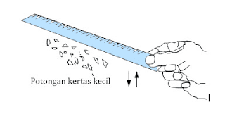  akan kami bagikan materi Fisika tentang  Listrik Statis (Pengertian, Rumus, 7 Contoh, Penerapan)