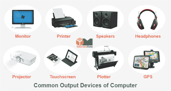 Output Devices Of Computer Definition Examples Tutorialsmate