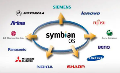 reseña Symbian : características,