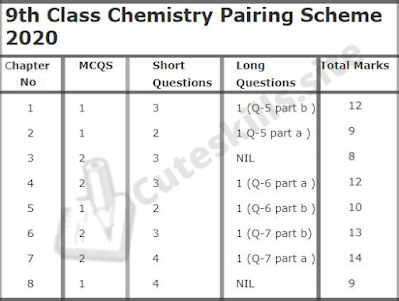 9th Class Chemistry Pairing Scheme 2020-2021