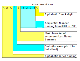 Pan-Card-Structure