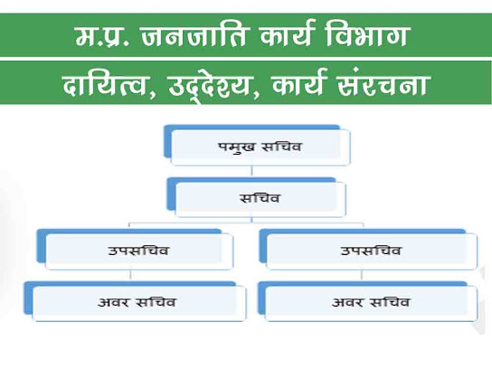 मध्यप्रदेश जनजातीय कार्य विभाग : दायित्व उद्देश्य | MP Tribal Department Work Responsibility Structure in Hindi