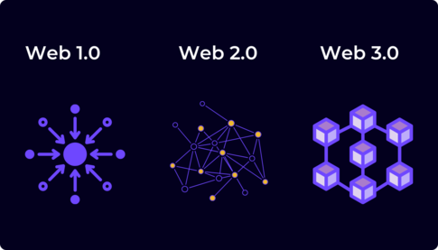 Web 3.0 Blockchain Technology