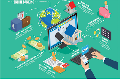 Uses of Computer in the Banking Sector