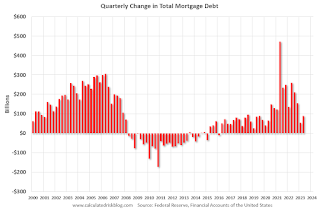 Mortgage Equity Withdrawal