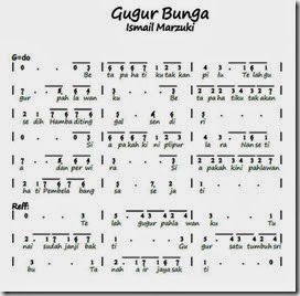 Notasi Lagu Gugur Bunga - dari C23