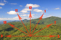 clock technique using the natural landscape