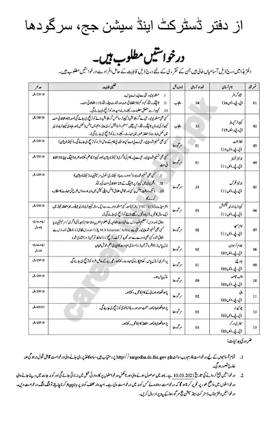 Latest job Recruitment in two major departments of Attock and Sargodha today job 2021 march