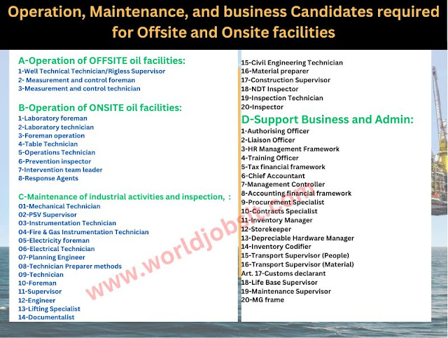 Operation, Maintenance, and business Candidates required for Offsite and Onsite facilities