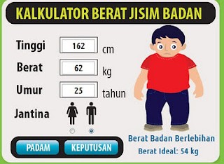 Mitos Seputar Berat Badan Ideal Untuk Anda