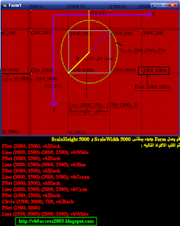 Graphics in Visual Basic
