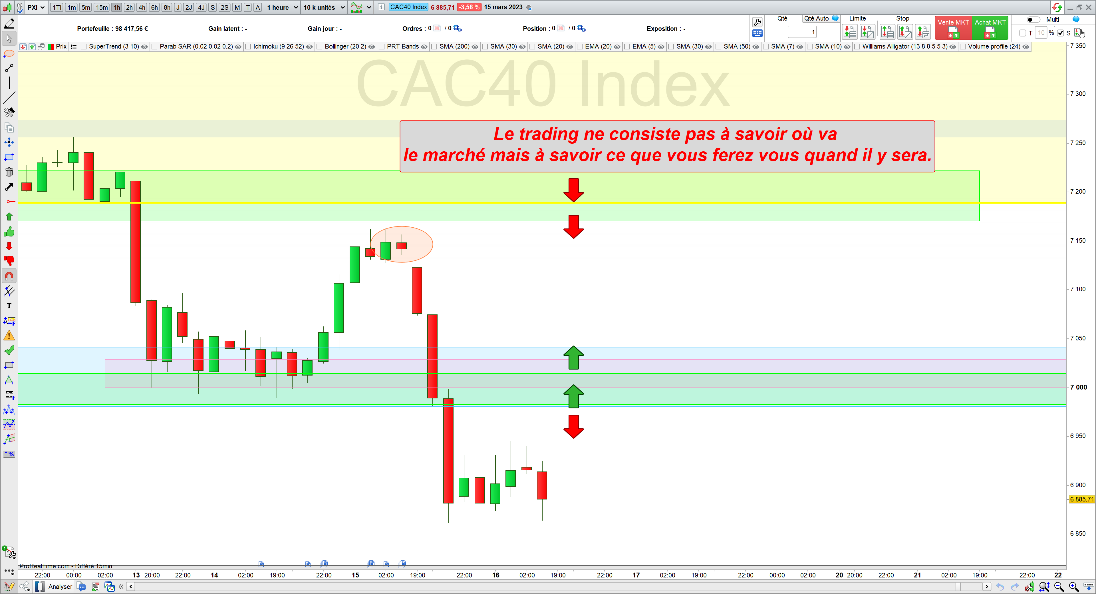 Trading cac40 15/03/23 bilan