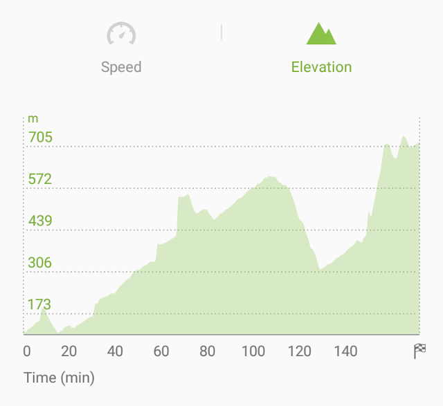 bike to pulau