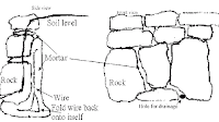 Dry Stone - How To Build A Rock Fence