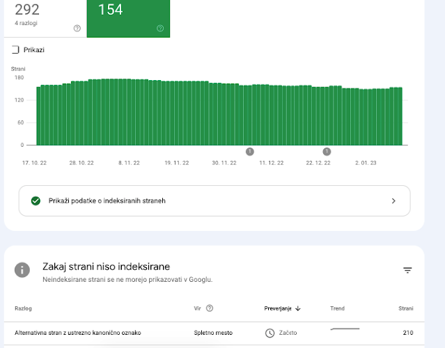 ne indexira se strani