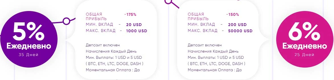 Инвестиционные планы Tradebull LTD