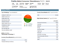 Fidelity Select Consumer Discretionary Fund