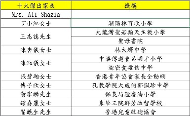 業界資訊 : 第五屆香港十大傑出家長選舉獲選名單