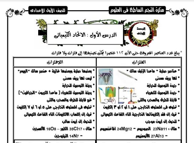 اعداد الاستاذ /  محمد فتحى، نقدمها لكم على موقع التفوق ،ونتمنى أن تنال إعجابكم  ، المذكرة  من افضل الملازم فى الدراسات الاجتماعية ،حيث تشمل شرحا وافيا على كل اجزاء المنهج ،عدد صفحات المذكرة 72 صفحة ،مع خالص تمنياتنا بالنجاح والتوفيق  .