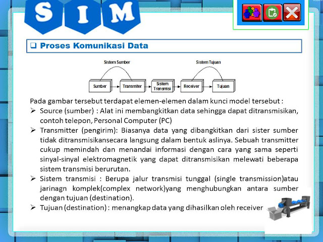 Proses Komunikasi data