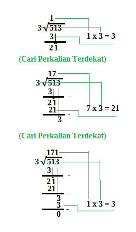 Operasi Hitung Perkalian Dan Pembagian