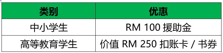 【时事新闻】2018财政预算案新鲜出炉--学生族不可不知的5大受惠事项