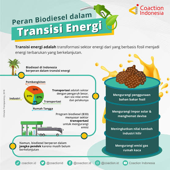 Transisi energi