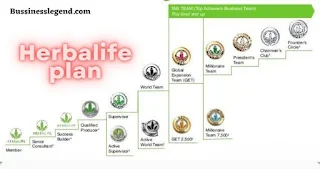 Herbalife marketing plan pdf