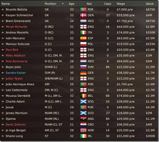 Fulham in Football Manager 2011